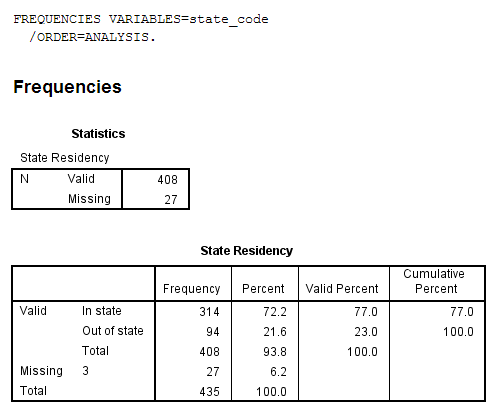 Read more about the article SPSS İle İçerik Analizi: Metin Madenciliği