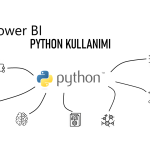 Veri Madenciliği ve Öneri Sistemleri: Python Uygulamaları